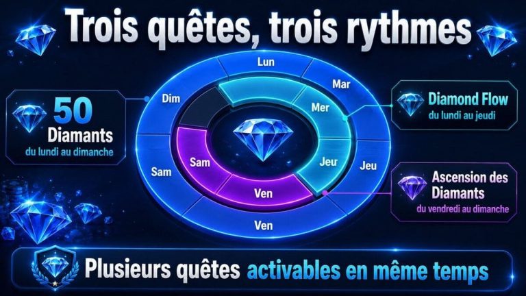 Blitz Casino gamification