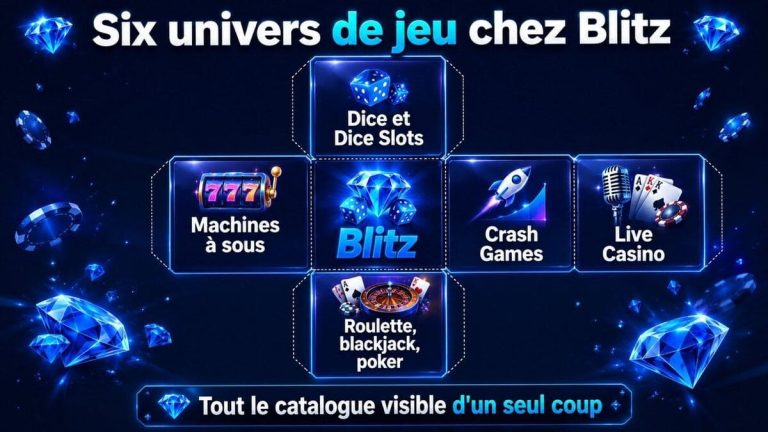 Blitz Casino ludothèque